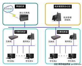 方正科技 以技術(shù)創(chuàng)新打造簡單易用的未來計算機教室