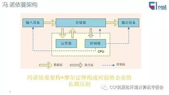 自主可控大數(shù)據(jù)存儲高峰論壇專題報告 大數(shù)據(jù)場景下國產(chǎn)化信息系統(tǒng)實現(xiàn)彎道超車的機會與挑戰(zhàn)——以方一信息科技為例