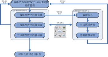中電xx所數(shù)字化樣機系統(tǒng) 北京京匯思維科技發(fā)展在計算機網(wǎng)絡(luò)科技領(lǐng)域的創(chuàng)新實踐